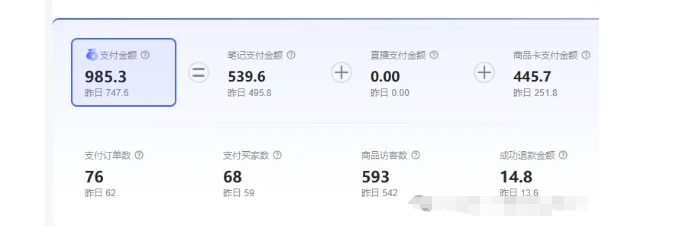 最新小红书虚拟电商项目,不刷单,不推广,单店一天三四百插图1 最新小红书虚拟电商项目,不刷单,不推广,单店一天三四百